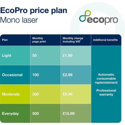 Brother EcoPro MFCL2860DWEZU1 Wireless Laser Printer - Nero - Annotation - price plan